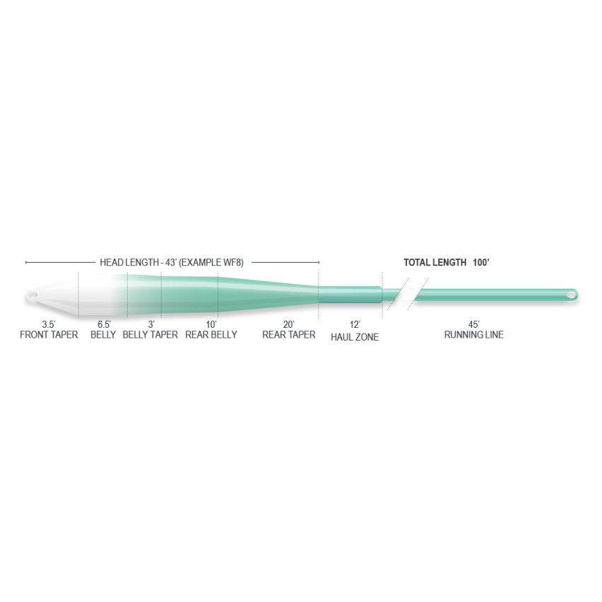 airflo SUPERFLO RIDGE 2.0 FLATS UNIVERSAL TAPER | 9' CLEAR TIP