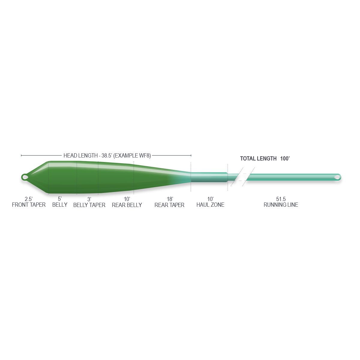 airflo Superflo Ridge 2.0 Flats Power